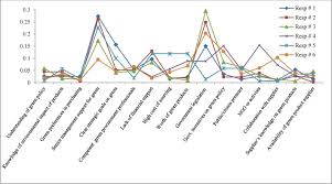 The following scenarios may provide clarity to procurement meaning the management of the relationship with suppliers is undertaken through a single point of contact meaning ease for suppliers to find the decision maker for the supply of services and materials. Green Public Procurement Implementation Challenges In Australian Public Healthcare Sector Sciencedirect