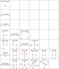 Maybe you would like to learn more about one of these? Median Graph From Wolfram Mathworld
