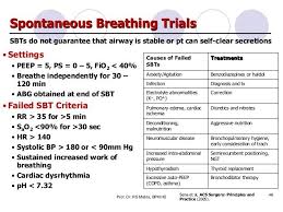 Spontaneous Breathing Trials Settings Peep 5 Ps 0