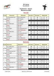 Düsseldorfer tabelle 2021 ✅ dient ab 01.01.2021 als leitlinie zur unterhaltsberechnung zum kindesunterhalt. Masseinheiten Tabelle Zum Ausdrucken Masseinheiten Tabelle Zum Ausdrucken Zu Den Masseinheiten Fur Holz Zahlen Der Festmeter Der Schuttraummeter Und Der Raummeter Fariz Octavia