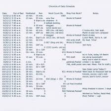 My 2013 Dream Chart Revamping The Spreadsheet Martha