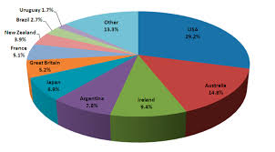 Horse Racing Breeding By The Numbers Tuesdays Horse