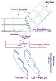 Wrap Around Stringer And Box Steps Diy Deck Plans Diy Deck Deck Stairs Deck Building Plans