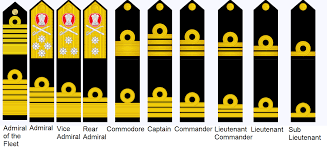 Indian Navy Ranks Insignia Badges Of Indian Navy Ranks