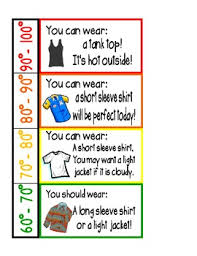 temperature chart