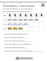 Bar Graphs First Grade Picture Graph Worksheets Graphing Worksheets Graphing First Grade