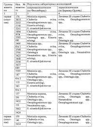 Мониезиозы жвачных: симптомы, лечение и профилактика [Животные zhivotnie]