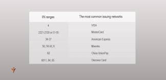 Check spelling or type a new query. How To Find Out The Issuing Bank For A Credit Card Payspace Magazine
