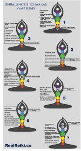 Pin On Chakras