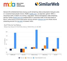 Buletin tv3, petaling jaya, malaysia. Portal Berita Nstp Catat Trafik Tinggi