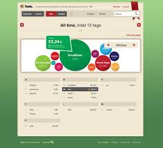 Personal Finance Data Dashboard By Toshi Data Dashboard Budget App Personal Finance App