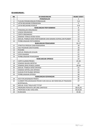 De'luscious café ialah perniagaan yang akan menjalankan pembuat, menerima tempahan dan juga pengedar produk berasaskan bakeri seperti aneka jenis kek seperti cupcake, macaroon dan pelbagai jenis kek. Rancangan Perniagaan Bengkel Kereta Malayxana