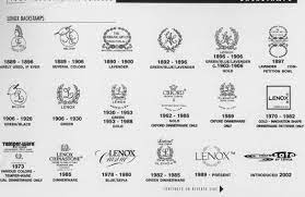 We did not find results for: Image Detail For Amazon Com Lenox Butterfly Meadow 18 Piece Dinnerware Set Pottery Marks Noritake China Patterns Vintage Chinese Pottery