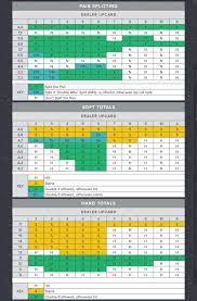 Check spelling or type a new query. Blackjack Cheat Sheet For Those Looking To Make Money Playing It Gtaonline