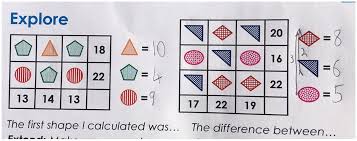 This document covers the whole of the maths curriculum, including not only problems relating to number, but also geometry, shape and statistics. Shape Puzzles In Ks2 Exploring Additive Reasoning Laying Foundations For Algebra Gareth Metcalfe Primary Maths