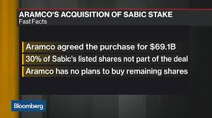Sabic Saudi Arabia Stock Quote Saudi Basic Industries Corp