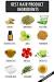 Home Remedies For Hair Growth And Thickness