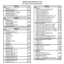 MVP40-series Hansen 1-12 Multi-Valve Platform Valve Stations