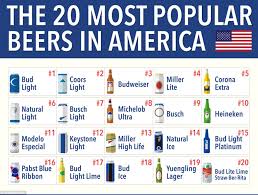 Kingfisher beer is available in myriad variants including beer names kingfisher premium, kingfisher strong, kingfisher ultra, kingfisher ultra max. World Beer Map Shows Every Country S Most Popular Brew Daily Mail Online