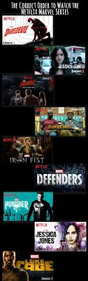 The rights to produce new shows with the characters have started to be returned back to disney with jessica jones being. What Order Should You Watch The Marvel Netflix Series Marvel Netflix Netflix Marvel Series Netflix