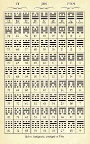 I Ching Genetic Code Hyperdiamond Physics I Ching Coding Code Art