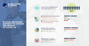 We did not find results for: Global Legal Reaction To The Pandemic Offering A Snapshot