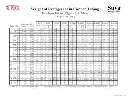 Copper Pipe Weight Miramontes Co