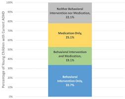 a national profile of attention deficit hyperactivity