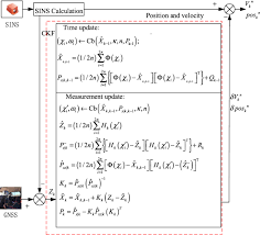 Sins Gnss Integrated Navigation Of Surface Vessels Based On Various Nonlinear Kalman Filters And Large Ship Dynamics Springerlink