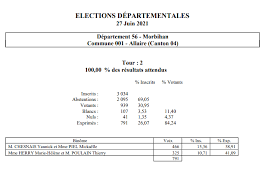 Conformément au texte stratégique soumis à contributions et adopté par les insoumis·es pour les régionales et départementales des 20 et 27 juin 2021, la france insoumise appelle à des programmes communs lors des prochaines élections. Aksuxi0xb8vtam