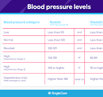 Understanding blood pressure What are normal blood pressure ...