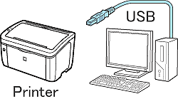 Connecting your 3d printer to your laptop or computer is a task that many people want to get done, but they just don't know exactly how it works. Connecting The Printer And Computer