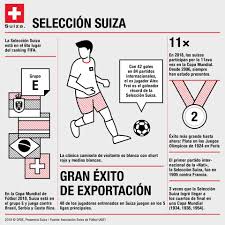 Francia y suiza se enfrentaron en la fase de. Facebook
