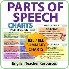 Parts Of Speech Esl Charts