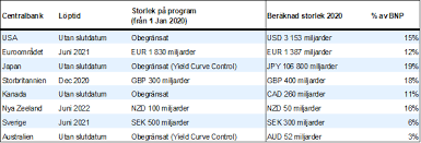 Nån som är bra på storleksinfo, usa vs svenska jag ska beställa en mammaklänning från usa som det står ska man köpa täcke/lakan i usa vlken storlek stämmer då bäst överens med svenska ska köpa jeans från usa men vet inte vad jga har för storlek i deras mått. Morgonrapport Kritisk Fas I Handelssamtal Italien Behaller Kreditbetyg E Markets