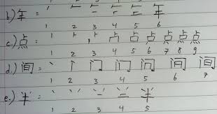 Indonesia kelas 11 semester 2 dengan kunci jawaban untuk siswa smamasmkmasederajat 1. Pembahasan Soal Pts Bahasa Mandarin Kelas Xii 2018 Tintangan