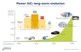 The latin adverb sic (thus, just as; Power Gan And Sic Entering A New Era Ee Times Asia