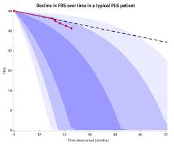 Charting The Course Of Pls And Pma