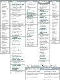 Pin By Carlos Miguel Martinez On Strategy And Planning Program Management Project Management Professional Project Management Templates