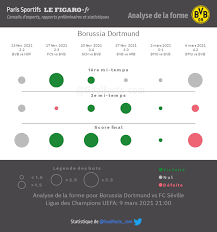 Le borussia dortmund avait frappé fort. Hhb7dluwdpclgm