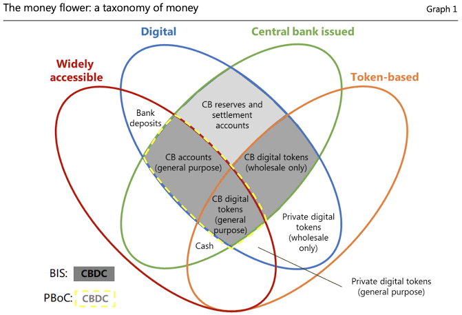 Image result for CBDC"