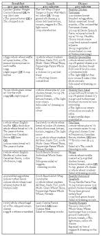 Texas Health Moms Pcos Meal Plan And Snacks Chart 7 Days