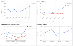 Marsh Mclennan Companies Inc Valuation March 2018 Mmc