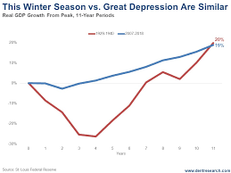 The Worst Is Yet To Come For This Economic Winter Season