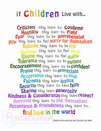 Check spelling or type a new query. Children Learn What They Live Printable Digital Files Wall Art For Instant Download Quotes About Children Learning Learning Quotes Quotes For Kids
