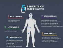 Ahead, a doctor and a health coach explain how much water you need to help boost your metabolism. How Much Water Should I Drink Every Day Walsh S Pharmacy Galway