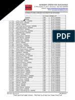 Seperti apakah prediksi passing grade ub tahun ini? Passing Grade Ub 2019