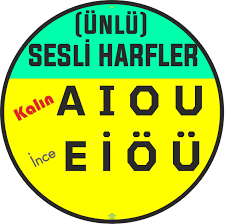 Yasemin Kurt Bilgin Adli Kullanicinin Genel Dersler Panosundaki Pin Harfler Matematik Felsefesi 2 Sinif Matematik