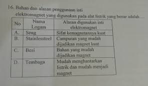 Soal ulangan harian sistem reproduksi manusia kelas 9 kurikulum 2013.posted in ipa umum tagged hormon estrogen dihasilkan oleh kunci jawaban buku ipa kelas 9 kurikulum 2013 materi ipa kelas 9 semester 2 materi sistem reproduksi kelas 11 pemberian pil kb bertujuan untuk proses peleburan ovum dan sperma disebut reproduksi pria sistem reproduksi sistem reproduksi wanita soal bioteknologi soal. Soal Tentang Kemagnetan Kelas 9 Mohon Dijawab Yah Yang Baik Dan Mengerti Brainly Co Id