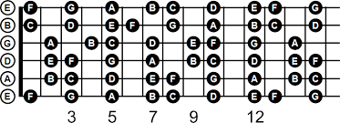 Guitar Fret Notes Chart Pdf Bedowntowndaytona Com